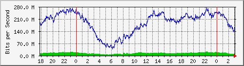 181.209.64.234_ether16-enlace-las-violetas Traffic Graph