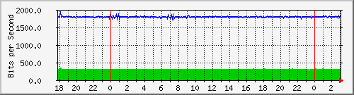 181.209.64.234_ether5-enlace-seccional Traffic Graph