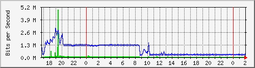 181.209.64.234_l2tp-absalon Traffic Graph