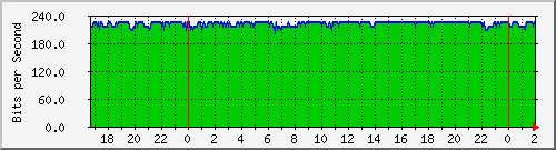 181.209.64.234_lo Traffic Graph