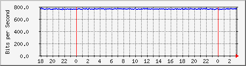 181.209.64.234_publicashospitalseccional Traffic Graph