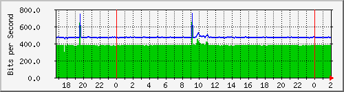 181.209.64.234_publicashospitalseccional2 Traffic Graph