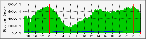 181.209.64.234_sfp2-arsat Traffic Graph