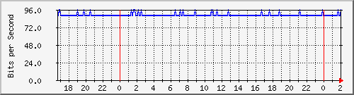 181.209.64.234_vlan-internet-aaeropuerto Traffic Graph