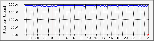 181.209.64.234_vlan-quiros Traffic Graph