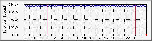 181.209.64.234_vlan200secc Traffic Graph