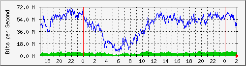 192.168.61.236_ether1-flv-cx-a Traffic Graph