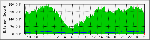 192.168.61.236_ether10-enlaceterminal Traffic Graph