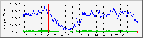 192.168.61.236_ether4-flv-cx-d Traffic Graph