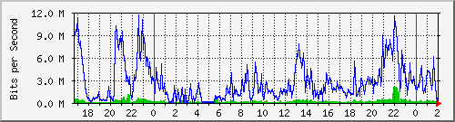 192.168.61.236_ether5-flv-cx-f Traffic Graph