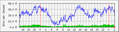 192.168.61.236_ether6-flv-cx-e Traffic Graph
