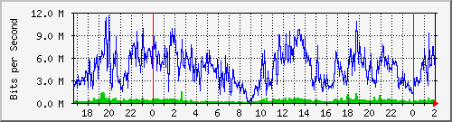 192.168.61.236_ether8-flv-cx-h Traffic Graph