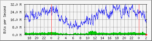 192.168.61.236_ether9-flv-cx-c Traffic Graph