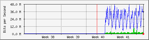 month