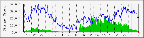 192.168.61.38_ether8-cx-no Traffic Graph