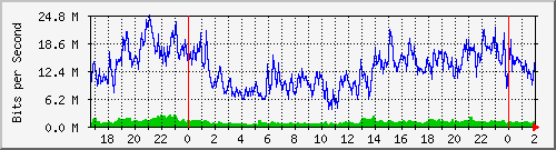 192.168.61.38_ether9-a Traffic Graph