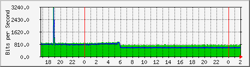 192.168.61.38_vlaninternet-xladarsena Traffic Graph