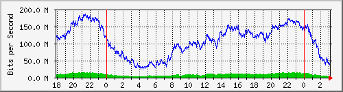 181.209.64.238_ether3-switch-gr-cx-a-b-c-f-g Traffic Graph