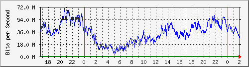 181.209.64.238_ether4-enlacepozohondo Traffic Graph