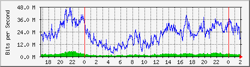 181.209.64.238_ether5-gr-cx-e Traffic Graph