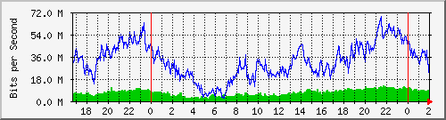 181.209.64.238_ether6-enlacecharco Traffic Graph