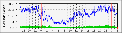 181.209.64.238_ether7-gr-cx-b Traffic Graph