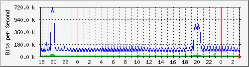 181.209.64.238_l2tp-absalon Traffic Graph
