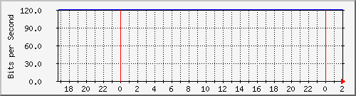 181.209.64.238_lo Traffic Graph