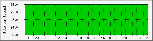 181.209.64.238_lo1 Traffic Graph