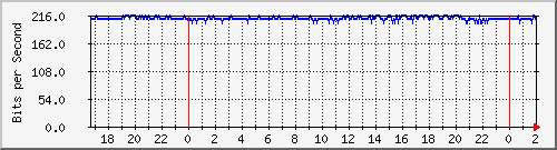 181.209.64.238_vlan-bomberos Traffic Graph