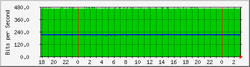181.209.64.238_vlan1-adm Traffic Graph