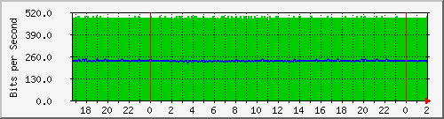 181.209.64.238_vlan1-charco-xpozohondo Traffic Graph
