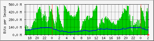 181.15.7.122_loopback-bgp Traffic Graph