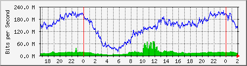 10.15.15.2_ether5-edgepoints16 Traffic Graph