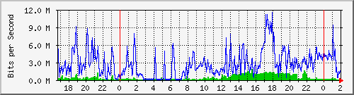 192.168.61.156_ether4-hh-tr-d Traffic Graph