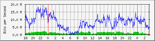 192.168.61.156_ether8-hh-cx-c Traffic Graph