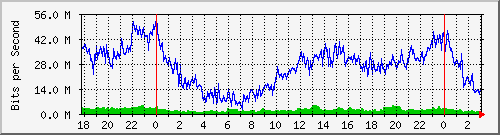 172.16.61.132_ether2-idp-cx-a Traffic Graph