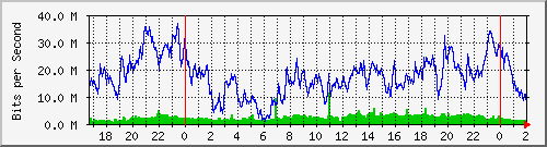 172.16.61.132_ether5-idp-cx-d Traffic Graph