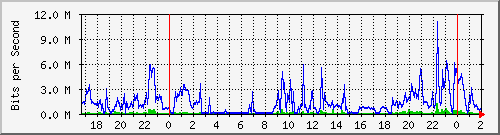 172.16.61.132_ether6-idp-cx-c Traffic Graph