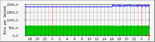 192.168.61.4_ether1-lv-cx-a Traffic Graph