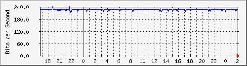 181.209.74.186_bridge-vlancontingencia-aattia Traffic Graph