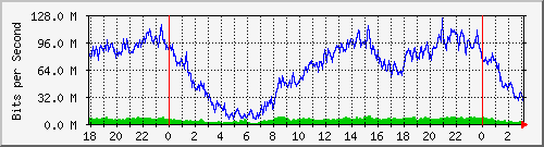 181.209.74.186_bridgelan Traffic Graph
