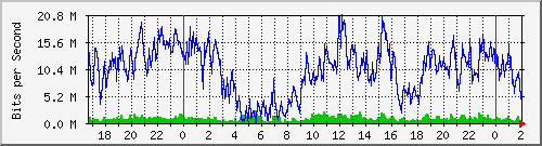 181.209.74.186_combo1-fl-cx-d Traffic Graph