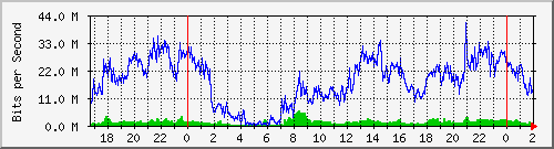 181.209.74.186_ether1-fl-cx-a Traffic Graph