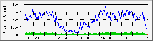 181.209.74.186_ether3-fl-cx-c Traffic Graph