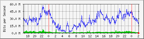 181.209.74.186_ether7-enlace_forres_sur Traffic Graph
