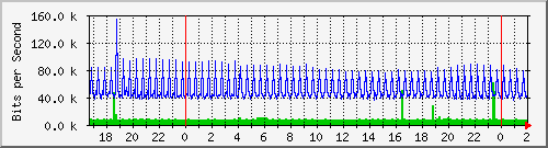 181.209.74.186_l2tp-absalon Traffic Graph