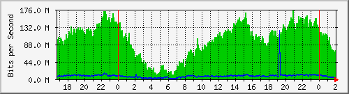 181.209.74.186_sfp-sfpplus1 Traffic Graph