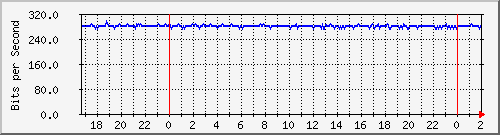 181.209.74.186_vlan Traffic Graph