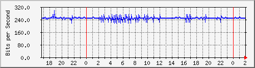 181.209.64.222_bridge-vlancontingencia-afernandezindependencia Traffic Graph